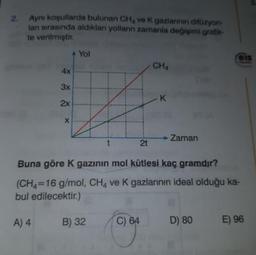 2
Aynı koşullarda bulunan CH, ve K gazlannin difüzyon
lan sırasında aldıklan yolların zamanla değişimi gratik
te verilmiştir
Yol
CHA
4x
3x
K
2x
X
Zaman
t
2t
Buna göre K gazının mol kütlesi kaç gramdır?
(CH2=16 g/mol, CHA ve K gazlarının ideal olduğu ka-
bul edilecektir.)
A) 4
B) 32
C) 64
D) 80
E) 96
