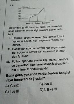 29.
Klgi saya
80
70
60
50
40
30
20
10
Hentbol
Futbol Basketbol
Yukarıdaki grafik hentbol, futbol ve basketbol
spor dallarını seven kişi sayısını göstermek-
tedir.
I. Hentbol sporunu seven kişi sayısı futbol
sporunu seven kişi sayısının %50'si ka-
dardır.
II. Basketbol sporunu seven kişi sayısı hent-
bol sporunu seven kişi sayısının 2 katin-
dan fazladır.
III. Futbol sporunu seven kişi sayısı hentbol
ve basketbol sporlarnı seven kişi sayıları-
nin aritmetik ortalamasıdır.
Buna göre, yukarıda verilenlerden hangisi
veya hangileri doğrudur?
A) Yalnız!
B) I ve II
C) I ve III
D) I, II ve III