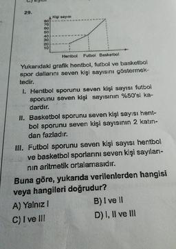 29.
Klgi saya
80
70
60
50
40
30
20
10
Hentbol
Futbol Basketbol
Yukarıdaki grafik hentbol, futbol ve basketbol
spor dallarını seven kişi sayısını göstermek-
tedir.
I. Hentbol sporunu seven kişi sayısı futbol
sporunu seven kişi sayısının %50'si ka-
dardır.
II. Basketbol sporunu seven kişi sayısı hent-
bol sporunu seven kişi sayısının 2 katin-
dan fazladır.
III. Futbol sporunu seven kişi sayısı hentbol
ve basketbol sporlarnı seven kişi sayıları-
nin aritmetik ortalamasıdır.
Buna göre, yukarıda verilenlerden hangisi
veya hangileri doğrudur?
A) Yalnız!
B) I ve II
C) I ve III
D) I, II ve III
