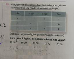 21. Aşağıdaki tabloda işçilerin hangilerinin beraber çalıştık-
larında aynı işi kaç günde bitirecekleri verilmiştir.
1. İşçi
2. İşçi
3. İşçi
Gün
+
+
12
+
+
18
3.2
+
+
+
9
4
(Tabloda + olması o işçinin çalıştığını göstermektedir.)
Buna göre, 2. işçi bu işi tek başına kaç günde yapar?
B) 30
C) 36 D) 42 E) 60
A) 24,
A to
C
A 2-12
A13+
