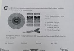 Asadida bir dart tahtası ve tahtanın hangi bölgesine yapılan isabetli atış için kaç puan
and gosteren bir tablo verilmiştir.
BÖLGE
PUAN
Siyah
100
Cemal, dart tahtasına 7 atış
yapıyor.
8
Kimizi
50
100
San
25
Mavi
10
2 siyah alanı vuruyor,
1 sari alanı vuruyor,
1 mavi alanı vuruyor,
2 kırmızı alanı vuruyor.
10
Buna göre Cemal'in 7. atsında toplam 385 puanı alması için hangi renkteki alanı vur-
ması gerekir?
A) Kimizi
B) Siyah
C) Sani
D) Mavi
MATH
Matematičin
Maksimumu
