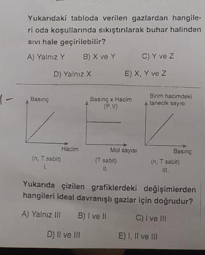 Yukarıdaki tabloda verilen gazlardan hangile-
ri oda koşullarında sıkıştırılarak buhar halinden
sivi hale geçirilebilir?
A) Yalnız Y B) X ve Y C) Y ve Z
D) Yalnız X
E) X, Y ve 2
-
Basing
Basinç x Hacim
(P.V)
Birim hacimdeki
tanecik sayısı
Hacim
(n. T sabit