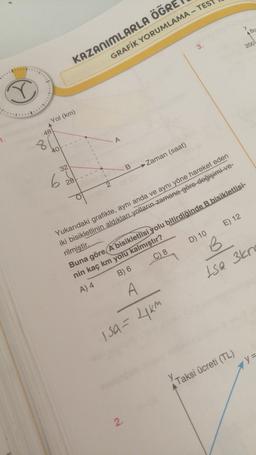 y
ABO
3
200
KAZANIMLARLA ÖĞRE
GRAFİK YORUMLAMA - TES
Yol (km)
48
8
401
Zaman (saat)
32
B
6
6
28
O
E) 12
Yukarıdaki grafikte, aynı anda ve aynı yöne hareket eden
iki bisikletlinin aldıkları yolların zamana göre değişimi-ve-
rilmiştir.
Buna göre A bisikletlisi yolu bitirdiğinde B bisikletlisi-
nin kaç km yolu kalmıştır?
A) 4 B) 6 C) 8 D) 10
A
B
Isa akong
15a = 4 km
y
Taksi ücreti (TL)
2
