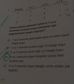 n = 3
n = 2
7
n = 1
7
2.
Element
2
1
X
8
2
2
ZA
Y
8
2
Z
Katman elektron dizilimleri verilen X, Y ve z
elementleri arasında oluşan bileşiklerle ilgili
aşağıdakilerden hangisi doğrudur?
A) Y ve Z arasında elektrostatik çekim kuvvetine dayalı
bileşik oluşur.
BY X ve Y arasında kovalent bağlı YX bileşiği oluşur.
cy X ve Z arasında iyonik bağlı ZX bileşiği oluşur.
D) X ve Y arasında oluşan bileşikteki iyonlar oktet
kuralına uyar.
E) X ve Z arasında oluşan bileşiğin erime noktası çok
düşüktür.
20