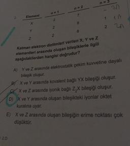 n = 3
n = 2
7
n = 1
7
2.
Element
2
1
X
8
2
2
ZA
Y
8
2
Z
Katman elektron dizilimleri verilen X, Y ve z
elementleri arasında oluşan bileşiklerle ilgili
aşağıdakilerden hangisi doğrudur?
A) Y ve Z arasında elektrostatik çekim kuvvetine dayalı
bileşik oluşur.
BY X ve Y arasında kovalent bağlı YX bileşiği oluşur.
cy X ve Z arasında iyonik bağlı ZX bileşiği oluşur.
D) X ve Y arasında oluşan bileşikteki iyonlar oktet
kuralına uyar.
E) X ve Z arasında oluşan bileşiğin erime noktası çok
düşüktür.
20
