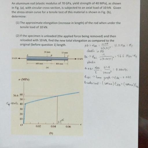 An aluminum rod (elastic modulus of 70 GPa, yield st... Physics