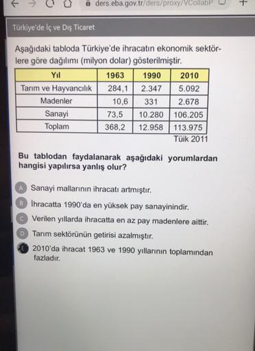 T
& ders.eba.gov.tr/ders/proxy/CollabP
Türkiye'de İç ve Dış Ticaret
Aşağıdaki tabloda Türkiye'de ihracatın ekonomik sektör-
lere göre dağılımı (milyon dolar) gösterilmiştir.
Yıl
1963 1990 2010
Tarım ve Hayvancılık 284,1 2.347 5.092
Madenler
10,6 331 2.678
Sanayi
73,5 10.280 106.205
Toplam
368,2 12.958 113.975
Tüik 2011
Bu tablodan faydalanarak aşağıdaki yorumlardan
hangisi yapılırsa yanlış olur?
A Sanayi mallarının ihracatı artmıştır.
B İhracatta 1990'da en yüksek pay sanayinindir.
C Verilen yıllarda ihracatta en az pay madenlere aittir.
Tarım sektörünün getirisi azalmıştır.
2010'da ihracat 1963 ve 1990 yıllarının toplamından
fazladır.
D