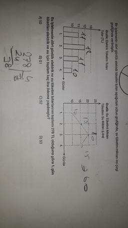 Bir işletmenin dört günlük elektrik tüketim tutarı aşağıdaki sütun grafiğinde, su tüketim miktarı ise çizgi
grafiğinde verilmiştir.
Grafik: Elektrik Tüketim Tutar
Grafik: Su Tüketimi Miktar
Tutar (TL)
Tüketilen Su Miktarı (Litre)
25
13
20
12 xt
15
1
11
15
10---
101
Günler
Günler
1.
2.
3
4.
1.
2.
3.
4.
Bu işletmenin dört günlük elektrik ve su tüketim tutarlarının toplamı 278 TL olduğuna göre 1. gün
tüketilen elektrik ve su için toplam kaç lira ödeme yapımıştır?
B) 51
C) 52
D) 53
A) 50
278
2u
38
als
