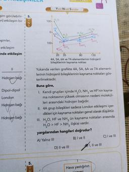 Yeni Nesil Sorular
5.
şim görülebilir
an) etkileşim bir
100. HO
HE
H.To
0-
NH
H. Se
*SbH
- Ash
1
*HI
InHg
WS
HCL
PH
SiH
HBE
100-
şimler,
etkileşim
inde etkileşim
Gel
1
1
20 35 go 130
4A, 5A, 6A ve 7A elementlerinin hidrojenli
bileşiklerinin kaynama noktası
II
Hidrojen bağı i
Dipol-dipol
London
Hidrojen bağı
Yukarıda verilen grafikte 4A, 5A, 6A ve 7A element-
lerinin hidrojenli bileşiklerinin kaynama noktaları gös-
terilmektedir.
Buna göre,
1. Kendi grupları içinde H2O, NH3 ve HF'nin kayna-
ma noktasının yüksek olmasının nedeni molekül-
leri arasındaki hidrojen bağıdır.
II. 4A grup bileşikleri sadece London etkileşimi içer-
dikleri için kaynama noktaları genel olarak düşüktür.
III. H2O, HF ve NH, ün kaynama noktaları arasında
H2O > HF > NH, ilişkisi vardır.
yargılarından hangileri doğrudur?
A) Yalnız III
B) I ve 1
C) I ve III
D) II ve III
1. Il ve III
Hidrojen bağı
5.
Y
N
Hava yastığının
iemesi