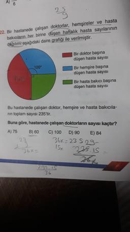 A) 6
28
22. Bir hastanede çalışan doktorlar, hemşireler ve hasta
bakıcıların her birine düşen haftalık hasta sayılarının
değilimi aşağıdaki daire grafiği ile verilmiştir.
Bir doktor başına
düşen hasta sayısı
120°
Bir hemşire başına
düşen hasta sayısı
Bir hasta bakıcı başına
düşen hasta sayısı
Bu hastanede çalışan doktor, hemşire ve hasta bakıcıla-
rin toplam sayısı 235'tir.
Buna göre, hastanede çalışan doktorların sayısı kaçtır?
A) 75 B) 60 C) 100 D) 90 E) 84
36x=23529-
1Sx
3662
235.is
264
232.15
36
23