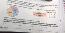 lerine göre dağılımını göstermektedir. Tablo ise daire grafiği oluşturulduktan sonra sınıfa yeni gelen
Men daire grafiği Fatih Ortaokulunda bulunan 7. sınıf öğrenci sayılarının A, B ve C şube-
4. AS
olai
veya sınıftan ayrılan öğrenci sayılarını göstermektedir.
Grafik: Şubelere Göre Öğrenci Sayılarının Dağılımı
Tab
C
şubesi
120°
Tablo: Gelen veya Ayrılan Öğrencilerin Sayıları
>
A
şubesi
7-A
7-B
7-C
B
şubesi
G
Yeni Gelen Öğrenci Sayısı
Ayrılan Öğrenci Sayısı
1
10
3
7
2
1
Başlangıçta A ve B şubelerinde toplam 36 öğrenci bulunmaktadır.
Yeni gelen ve ayrılan öğrencilerden sonra oluşturulan daire grafiğinde B ve C şubelerine ait daire
dilimlerinin merkez açıları birbirine eşit olduğuna göre başlangıçta B şubesinde kaç öğrenci vardır?
A) 9
B) 12
C) 15
D) 18
BILFEN
74
AFIE
