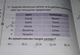 Hwww.baska.com.tr
-
11. Aşağıdaki tabloda bazı şehirler ve bu şehirlerin gelişmesinde
etkili olan fonksiyonlar eşleştirilmiştir.
Şehir
Fonksiyon
Elazığ
Maden
II
Salihli
Tarım
Alanya
Turizm
IV
Bandırma
Liman
V
Nevşehir
Sanayi
Bu eşleştirmelerden hangisi yanlıştır?
A)
B) 11
C) III
D) IV
E) V