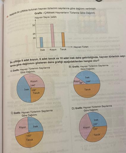 Grafik : Çiftlikteki Hayvanların Türlerine Göre Dağılımı
20. Aşağıda bir çiftlikte bulunan hayvan türlerinin sayılarına göre dağılımı verilmiştir.
Hayvan Sayısı (adet)
32
24
20
used by
Tavuk
İnek Koyun
Hayvan Türleriolet
leignar nabrali
Colon.........
Bu ç