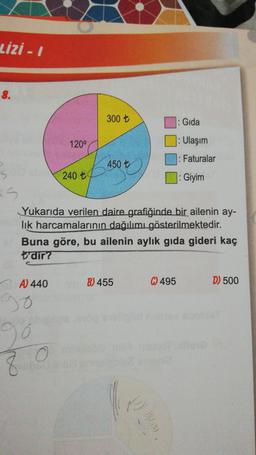 LİZİ - 1
8.
300 t
: Gida
120°
1: Ulaşım
1: Faturalar
450 €
240 t
1: Giyim
Yukarıda verilen daire grafiğinde bir ailenin ay-
lik harcamalarının dağılımı gösterilmektedir.
Buna göre, bu ailenin aylık gıda gideri kaç
vdir?
A) 440
B) 455
C) 495
D) 500
20
O
8 o
