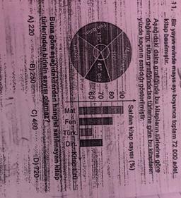 11. Bir yayin evinde mayıs ayı boyunca toplam 72 000 adet -
kitap basılmıştır.
Aşağıdaki dalre grafiğinde bu kitapların türlerine göre
dağılımr, sütun grafiğinde ise türlerine göre bu kitapların
yüzde kaçının satıldığı gösterilmiştir.
Satılan kitap sayısı (%)
90
110
80
Matematik
45° Din ---70
---
Fen Bilim
Pn.
dos
szer Kitap türüs
er
2.0
ixime
Buna göre aşagıdakilerden hangisi satılmayan kitap
türlerinden birinin sayısı olamaz?
A) 220
B) 250 C) 460
"D) 720
SY
.