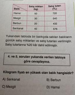 Balık
Satış miktarı
(kg)
Satış tutarı
(TL)
Hamsi
50
720
Mezgit
30
540
Barbun
20
432
Sarıkanat
40
576
Yukarıdaki tabloda bir balıkçıda satılan balıkların
günlük satış miktarları ve satış tutarları verilmiştir.
Satış tutarlarına %20 kâr dahil edilmiştir.
4. ve 5. soruları yukarıda verilen tabloya
göre cevaplayınız.
Kilogram fiyatı en yüksek olan balık hangisidir?
A) Sarıkanat
B) Barbun
C) Mezgit
D) Hamsi