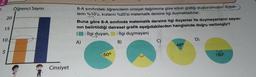 1.
Öğrenci Sayısı
20
8-A sınıfındaki öğrencilerin cinsiyet dağılımına göre sütun grafiği oluşturulmuştur. Erkek-
lerin %10'u, kızların %20'si matematik dersine ilgi duymaktadırlar.
Buna göre 8-A sınıfında matematik dersine ilgi duyanlar ile duymayanların sayısı-
nin belirtildiği dairesel grafik aşağıdakilerden hangisinde doğru verilmiştir?
(: İlgi duyan, : İlgi duymayan)
15
10
D)
A)
B)
48°
5
160°
180°
Cinsiyet
