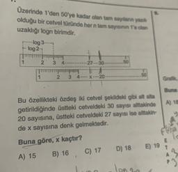 Üzerinde 1'den 50'ye kadar olan tam sayannya
olduğu bir cetvel türünde her n tam sayısının fe clan
uzaklığı logn birimdir.
log 3
- log2 24
2
3
-27-30
50
1
2
3 4 - X
-20
50
Grafik
Buna
A) 18
Bu özellikteki özdeş iki cetvel şekildeki gibi alt alta
getirildiğinde üstteki cetveldeki 30 sayısı alttakinde
20 sayısına, üstteki cetveldeki 27 sayısı ise alttakin-
de x sayısına denk gelmektedir.
wa
Buna
göre, x kaçtır?
D) 18
E) 19
C) 17
B) 16
A) 15
2
log