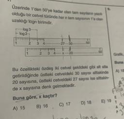 Üzerinde 1'den 50'ye kadar olan tam sayannya
olduğu bir cetvel türünde her n tam sayısının fe clan
uzaklığı logn birimdir.
log 3
- log2 24
2
3
-27-30
50
1
2
3 4 - X
-20
50
Grafik
Buna
A) 18
Bu özellikteki özdeş iki cetvel şekildeki gibi alt alta
getirildiğinde üstteki cetveldeki 30 sayısı alttakinde
20 sayısına, üstteki cetveldeki 27 sayısı ise alttakin-
de x sayısına denk gelmektedir.
wa
Buna
göre, x kaçtır?
D) 18
E) 19
C) 17
B) 16
A) 15
2
log
