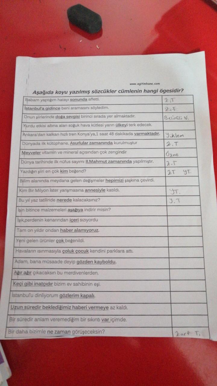 www.egitimhane.com
Aşağıda koyu yazılmış sözcükler cümlenin hangi ögesidir?
Babam yaptığım hatayı sonunda affetti.
2 T
Istanbul'a gidince beni aramasını söyledim.
Onun şiirlerinde doğa sevgisi birinci sırada yer almaktadır.
Yurdu etkisi altına alan soğuk h