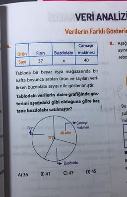 VERİ ANALİZ
Verilerin Farklı Gösterio
6.
Çamaşır
Buzdolabı makinesi
8. Aşağ
ayın
sebz
Ürün
Firin
Sayi
37
x
40
Tabloda bir beyaz eşya mağazasında bir
hafta boyunca satılan ürün ve sayıları veri-
lirken buzdolabı sayısı x ile gösterilmiştir.
Tablodaki verilerin daire grafiğinde gös-
terimi aşağıdaki gibi olduğuna göre kaç
tane buzdolabı satılmıştır?
Bu
şul
mi
Çamaşır
makinesi
Firin
40 adet
sai
111°C
B
AM
S
Buzdolabı
A) 36
D) 45
B) 41
C) 43
