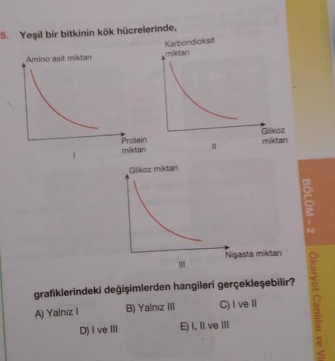 5. Yeşil bir bitkinin kök hücrelerinde,
Karbondioksit
Amino asit miktan
miktan
Glikoz
miktan
Protein
miktar
Glikoz miktar
BÖLÜM - 2
Nişasta miktan
grafiklerindeki değişimlerden hangileri gerçekleşebilir?
B) Yalnız III
C) I ve II
Ökaryot Canlılar ve Vie
A)
