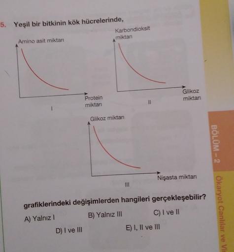 5. Yeşil bir bitkinin kök hücrelerinde,
Karbondioksit
Amino asit miktan
miktan
Glikoz
miktan
Protein
miktar
Glikoz miktar
BÖLÜM - 2
Nişasta miktan
grafiklerindeki değişimlerden hangileri gerçekleşebilir?
B) Yalnız III
C) I ve II
Ökaryot Canlılar ve Vie
A) 