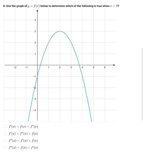 6 Use The Graph Of Y F X Below To Determine Which O Math