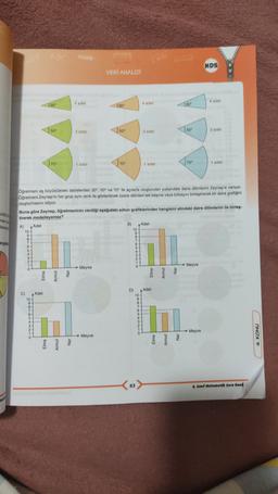 KDS
VERİ ANALIZI
4 adet
130
4 adet
4 adol
130°
130
50
3 adet
60
3 adet
50
3 adet
) 709
70
1 adet
70°
1 adet
1 adot
Ogretmeni eş büyüklökteki dairelerden 30°, 60ve 70° lik açılarla olupturulan yukardaki daire dilimlerini Zeynep'e veriyor.
Ogretmeni Zeynep'in hor grup aynı renk ile gösterilmek üzere dilimleri tek başına veya birkaçını birleştirerek bir daire grafigini
oluşturmasını istiyor.
Buna göre Zeynep, öğretmeninin verdiği aşağıdaki sütun grafiklerinden hangisini elindeki daire dilimlerini ile birlar
tirerek modelleyemez?
A) Adet
B) Adet
10
9
9
ment
lona
10
angla
8
7
6
5
4 -
8
7
6
6
4
3
2
1
0
Meyve
Meyve
C)
Adet
10
9
8
7
6
5
4
3
2
D) Adet
10
9
8
7
6
5-
4 -
3
Meyve
Meyve
4. KONU
83
8. Sınıf Matematik Soru Band
