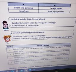 Şekerin suda çözünmesi
Kar yağması
Yemeğin pişmesi
Sütten yoğurt yapılması
* sembolü ile gösterilen değişim kimyasal değişimdir.
Bu değişimde maddenin sadece dış görünüşü veya şekli değişir.
Bu değişimde yeni bir madde oluşmaz.
Melisa
sembolü ile gösterile