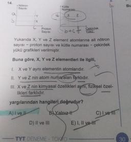 14.
OK
NG
Says:
Bu
+ Kotle
Numarasi
X
Z
5.
Proton
Sayısı
b+c+ Cekirdek
brot
Yük
Yukarıda X, Y ve z element atomlarına ait nötron
sayısı - proton sayısı ve kütle numarası - çekirdek
yükü grafikleri verilmiştir.
Buna göre, X, Y ve z elementleri ile ilgili,
1 X ve Y aynı elementin atomlarıdır.
II. Y ve Z nin atom numaraları farklıdır.
ul. X ve Z nin kimyasal özellikleri aynı, fiziksel özel-
likleri farklıdır.
yargılarından hangileri doğrudur?
A) I ve II
B) Yalnız H
C) I ve II
D) II ve III E) I, II ve HT
TYT DENEME - TOKO
30