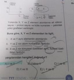 14.
OK
NG
Says:
Bu
+ Kotle
Numarasi
X
Z
5.
Proton
Sayısı
b+c+ Cekirdek
brot
Yük
Yukarıda X, Y ve z element atomlarına ait nötron
sayısı - proton sayısı ve kütle numarası - çekirdek
yükü grafikleri verilmiştir.
Buna göre, X, Y ve z elementleri ile ilgili,
1 X ve Y aynı elementin atomlarıdır.
II. Y ve Z nin atom numaraları farklıdır.
ul. X ve Z nin kimyasal özellikleri aynı, fiziksel özel-
likleri farklıdır.
yargılarından hangileri doğrudur?
A) I ve II
B) Yalnız H
C) I ve II
D) II ve III E) I, II ve HT
TYT DENEME - TOKO
30
