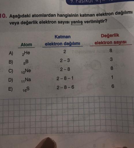 2.
10. Aşağıdaki atomlardan hangisinin katman elektron dağılımı
veya değerlik elektron sayısı yanlış verilmiştir?
Atom
Katman
Değerlik
elektron dağılımı elektron sayısı
2 Salle 8 bob
as
A)
He
3
B)
2-3
2-8
8
C)
C
5B
10 Ne
11 Na
165
2-8-1
1
D)
2-8-6
6
E)
