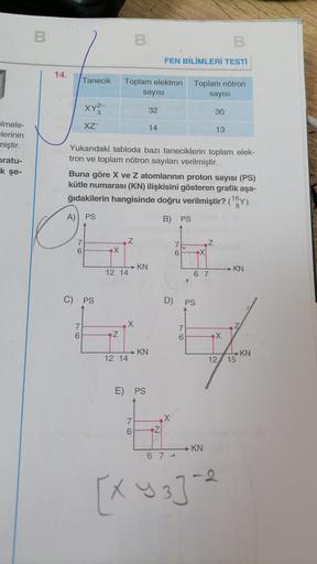 B
B
B
FEN BİLİMLERİ TESTİ
14.
Tanecik
1
Toplam elektron
sayısı
Toplam nötron
sayısı
XY3
32
30
XZ
14
13
Slmele-
elerinin
miştir.
bratu-
k şe-
Yukarıdaki tabloda bazı taneciklerin toplam elek-
tron ve toplam nötron sayıları verilmiştir.
Buna göre X ve Z atom