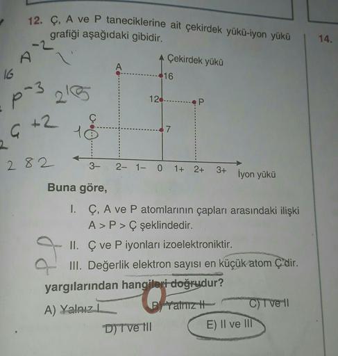 12. Ç. A ve P taneciklerine ait çekirdek yükü-iyon yükü
grafiği aşağıdaki gibidir.
A Çekirdek yükü
14.
AR
A
16
16
p-3
12
ç
çt
+2
He
7
282
3-
2- 1-0 1+ 2+
3+
iyon yükü
Buna göre,
a
I. Ç, A ve P atomlarının çapları arasındaki ilişki
A>P> Ç şeklindedir.
II. C