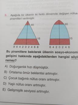 9
Aşağıda bir ülkenin iki farklı dönemde değişen nüfus
piramitleri verilmiştir.
65
65
15
15
8 6 4 2 0 2 4 6 8
6 4 2 0 2 4 6
Bu piramitlere bakılarak ülkenin sosyo-ekonomi
gelişimi hakkında aşağıdakilerden hangisi söyle
nemez?
A) Doğurganlık hızı düşmüştür.
B) Ortalama ömür beklentisi artmıştır.
C) Çocuk bağımlı nüfus oranı artmıştır.
D) Yaşlı nüfus oranı artmıştır.
E) Gelişmişlik seviyesi artmıştır.
