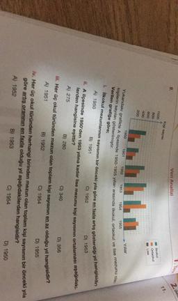 Test
Ünll
2.
9.
Veri Analizi
Kişi sayısı
11.
1000
800
600
İlkokul
Ortaokul
Lise
400
200
1950
1951
Yillar
1952
Yukandaki grafikte A ilçesinde 1950-1955 yılları arasında ilkokul, ortaokul ve lise mezunu olan
1953
1954
1955
kişilerin sayılan gösterilmiştir.
Verilen grafiğe göre;
1. ilkokul mezunlarının sayısının bir önceki yıla göre en fazla artış gösterdiği yıl hangisidir?
A) 1950
B) 1951
ii. A ilçesinde 1950'den 1953 yılına kadar lise mezunu kişi sayısının ortalaması aşağıdaki.
C) 1952
D) 1953
lerden hangisine eşittir?
A) 275
B) 280
C) 340
. Her üç okul türünden mezun olan toplam kişi sayısının en az olduğu yıl hangisidir?
D) 356
A) 1951
B) 1952
C) 1954
D) 1955
iv. Her üç okul türünden herhangi birinden mezun olan toplam kişi sayısının bir önceki yıla
göre artış oranının en fazla olduğu yıl aşağıdakilerden hangisidir?
A) 1952
B) 1953
C) 1954
D) 1950