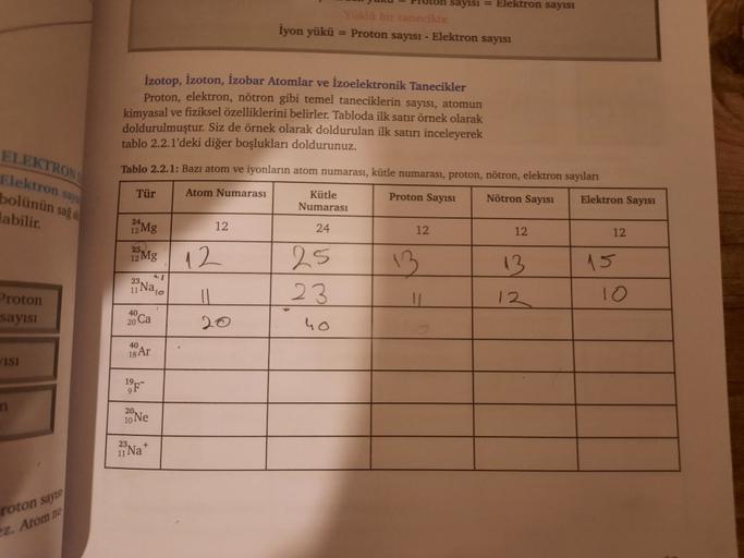 Proton sayisi - Elektron sayısı
Yoki bir tanecie
İyon yükü = Proton sayısı - Elektron sayısı
Izotop, İzoton, İzobar Atomlar ve İzoelektronik Tanecikler
Proton, elektron, nötron gibi temel taneciklerin sayısı, atomun
kimyasal ve fiziksel özelliklerini belir