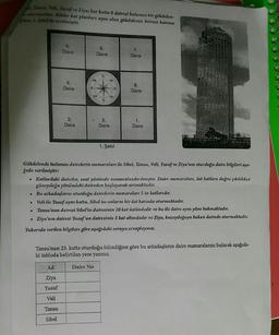 e Tause, Veli, Yusuf ve Ziya; her katta 8 dairesi bulunan bir gökdelen-
oturuyorlar. Bütiin kat planları aynı olan gökdelenin birinci katının
plam 1. Şekil'de verilmiştir.
5.
Daire
6.
Daire
7.
Daire
<
KD
8
4.
Daire
3
B
D
D
8.
Daire
GB
00
3.
Daire
2.
Daire
1.
Daire
1. Şekil
Gökdelende bulunan dairelerin numaraları ile Sibel, Tansu, Veli, Yusuf ve Ziya'nın oturduğu daire bilgileri aşa-
ğıda verilmiştir:
Katlardaki daireler, saat yönünde numaralandırılmıştır. Daire numaraları, üst katlara doğru çıkıldıkça
güneydoğu yönündeki daireden başlayarak artmaktadır.
Bu arkadaşların oturduğu dairelerin numaraları 5 in katlarıdır.
Veli ile Yusuf aynı katta, Sibel ise onların bir üst katında oturmaktadır.
Tansu'nun dairesi Sibel'in dairesinin 10 kat üstiindedir ve bu iki daire aynı yöne bakmaktadır.
Ziya'nın dairesi Yusuf'un dairesinin 5 kat altındadır ve Ziya, kuzeydoğuya bakan dairede oturmaktadır.
Yukarıda verilen bilgilere göre aşağıdaki soruyu cevaplayınız.
Tansu'nun 23. katta oturduğu bilindiğine göre bu arkadaşların daire numaralarını bularak aşağıda-
ki tabloda belirtilen yere yazınız.
Ad
Daire No
Ziya
Yusuf
Veli
Tansu
Sibel