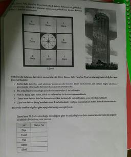 e Tause, Veli, Yusuf ve Ziya; her katta 8 dairesi bulunan bir gökdelen-
oturuyorlar. Bütiin kat planları aynı olan gökdelenin birinci katının
plam 1. Şekil'de verilmiştir.
5.
Daire
6.
Daire
7.
Daire
<
KD
8
4.
Daire
3
B
D
D
8.
Daire
GB
00
3.
Daire
2.
Daire
1.
Daire
1. Şekil
Gökdelende bulunan dairelerin numaraları ile Sibel, Tansu, Veli, Yusuf ve Ziya'nın oturduğu daire bilgileri aşa-
ğıda verilmiştir:
Katlardaki daireler, saat yönünde numaralandırılmıştır. Daire numaraları, üst katlara doğru çıkıldıkça
güneydoğu yönündeki daireden başlayarak artmaktadır.
Bu arkadaşların oturduğu dairelerin numaraları 5 in katlarıdır.
Veli ile Yusuf aynı katta, Sibel ise onların bir üst katında oturmaktadır.
Tansu'nun dairesi Sibel'in dairesinin 10 kat üstiindedir ve bu iki daire aynı yöne bakmaktadır.
Ziya'nın dairesi Yusuf'un dairesinin 5 kat altındadır ve Ziya, kuzeydoğuya bakan dairede oturmaktadır.
Yukarıda verilen bilgilere göre aşağıdaki soruyu cevaplayınız.
Tansu'nun 23. katta oturduğu bilindiğine göre bu arkadaşların daire numaralarını bularak aşağıda-
ki tabloda belirtilen yere yazınız.
Ad
Daire No
Ziya
Yusuf
Veli
Tansu
Sibel
