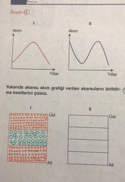 .......
Örnek: 2
1
Akim
Akim
Yıllar
Yıllar
Yukarıda akarsu akım grafiği verilen akarsuların biriktir-
me kesitlerini çiziniz.
1
II
00000 9 opon Üst
Üst
OOOOOOOOO
non
QOOO
QO
908888888
SOS
DOO
2000
009
oo
ooo
Alt
Alt