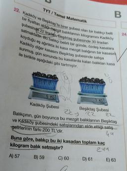 B B
TYT I Temel Matematik
22. Kadıköy ve Beşiktaş'ta birer şubesi olan bir balıkçı belli
bir fiyattan aldığı mezgit baliklarinin kilogramını Kadıköy
şubesinde 22 liraden, Beşiktaş şubesinde 30 liradan
satmaktadır. Bu balıkçı belirli bir günde, özdeş kasalara
koyduğu eş ağırlikta iki kasa mezgit baliğinin bir kasasını
Kadıköy diğer kasasını Beşiktaş şubesinde satışa
sunmuş, gün sonunda bu kasalarda kalan balıkları kasa
ile birlikte aşağıdaki gibi tartmıştır.
24
5 KG
7 KG
Kadıköy Şubesi
Beşiktaş Şubesi
22 - 2 22
Balıkçının, gün boyunca bu mezgit balıklarının Beşiktaş
ve Kadıköy şubesindeki satışlarından elde ettiği satış
gelirlerinin farkı 200 TL'dir.
44
Buna göre, balıkçı bu iki kasadan toplam kaç
kilogram balik satmıştır?
A) 57
B) 59 C) 60 D) 61 E) 63
244
