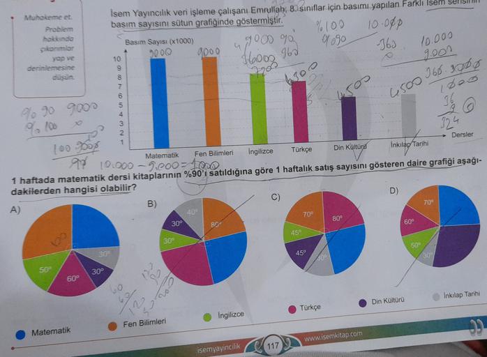 Muhakeme et
Problem
hakkında
konmiar
Isem Yayıncılık veri işleme çalışanı Emrullah, 8. sınıflar için basımı yapılan Farklı Isem sensum
basım sayısını sütun grafiğinde göstermiştir.
%100 10.00P
Basım Sayısı (x1000)
goos 90
9ogo
9000
-363
3000
yop ve
10
9
8
