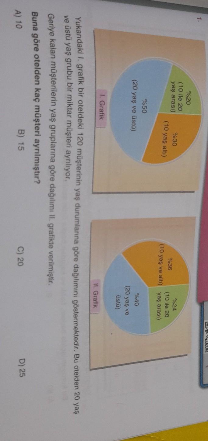 URU
1
%20
(10 ile 20
yaş arası)
%30
(10 yaş altı)
%24
%36
(10 ile 20
(10 yaş ve alti) yaş arası)
%50
(20 yaş ve üstü)
%40
(20 yaş ve
üstü)
1. Grafik
11. Grafik
Yukarıdaki I. grafik bir oteldeki 120 müşterinin yaş durumlanna göre dağılımını göstermektedir. Bu otelden 20 yaş
ve üstü yaş grubu bir miktar müşteri aynlıyor,
Geriye kalan müşterilerin yaş gruplarına göre dağılımı II. grafikte verilmiştir.
Buna göre otelden kaç müşteri ayrılmıştır?
B) 15
C) 20
D) 25
A) 10
