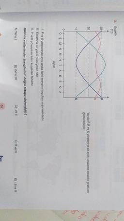 3.
Sıcaklık
(°C)
vide
30
videre
20
grafikleri
Yanda P, R ve S yörelerine ait aylik ortalama
gösterilmiştir.
video
10
0
O S M N M H T
A E E KA
Aylar
1. P ve S yörelerinde aynı anda farklı mevsim koşulları yaşanmaktadır.
II. Ekvator'a en yakın olan yöre R'dir.
III. P ve R yörelerinin iklim kuşakları farklıdır.
Yukarıda verilenlerden hangilerinin doğru olduğu söylenebilir?
A) Yalnız!
B) Yalnız III
C) I ve 11
D) II ve III
E) I, II ve III
65
h