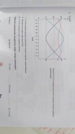 3.
Sıcaklık
(°C)
vide
30
videre
20
grafikleri
Yanda P, R ve S yörelerine ait aylik ortalama
gösterilmiştir.
video
10
0
O S M N M H T
A E E KA
Aylar
1. P ve S yörelerinde aynı anda farklı mevsim koşulları yaşanmaktadır.
II. Ekvator'a en yakın olan yöre R'dir.
III. P ve R yörelerinin iklim kuşakları farklıdır.
Yukarıda verilenlerden hangilerinin doğru olduğu söylenebilir?
A) Yalnız!
B) Yalnız III
C) I ve 11
D) II ve III
E) I, II ve III
65
h
