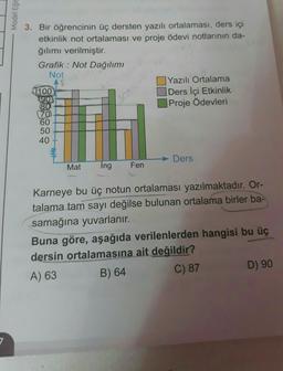Model Eği
3. Bir öğrencinin üç dersten yazılı ortalaması, ders içi
etkinlik not ortalaması ve proje ödevi notlarının da-
ğılımı verilmiştir.
Grafik : Not Dağılımı
Not
18
Yazılı Ortalama
1100
Ders İçi Etkinlik
1902
80
Proje Ödevleri
170
60
50
40
sota
Ders
Mat
ing
Fen
Karneye bu üç notun ortalaması yazılmaktadır. Or-
talama tam sayı değilse bulunan ortalama birler ba-
samağına yuvarlanır.
Buna göre, aşağıda verilenlerden hangisi bu üç
dersin ortalamasına ait değildir?
A) 63
C) 87 D) 90
B) 64