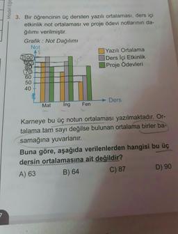 Model Eği
3. Bir öğrencinin üç dersten yazılı ortalaması, ders içi
etkinlik not ortalaması ve proje ödevi notlarının da-
ğılımı verilmiştir.
Grafik : Not Dağılımı
Not
18
Yazılı Ortalama
1100
Ders İçi Etkinlik
1902
80
Proje Ödevleri
170
60
50
40
sota
Ders
Mat
ing
Fen
Karneye bu üç notun ortalaması yazılmaktadır. Or-
talama tam sayı değilse bulunan ortalama birler ba-
samağına yuvarlanır.
Buna göre, aşağıda verilenlerden hangisi bu üç
dersin ortalamasına ait değildir?
A) 63
C) 87 D) 90
B) 64
