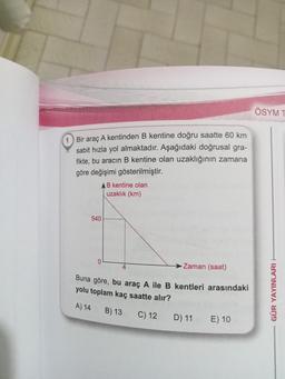 ÖSYMT
Bir araç A kentinden B kentine doğru saatte 60 km
sabit hızla yol almaktadır. Aşağıdaki doğrusal gra-
fikte, bu aracın B kentine olan uzaklığının zamana
göre değişimi gösterilmiştir.
AB kentine olan
uzaklık (km)
540
→ Zaman (saat)
Buna göre, bu araç A ile B kentleri arasındaki
yolu toplam kaç saatte alır?
GÜR YAYINLARI
A) 14
B) 13
C) 12
D) 11
E) 10
