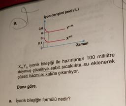 .
iyon derişimi (mol/L)
9.
0,6
ym
a
b
X+n
0,1
Zaman
0
XmYn iyonik bileşiği ile hazırlanan 100 mililitre
doymuş çözeltiye sabit sıcaklıkta su eklenerek
çözelti hacmi iki katına çıkarılıyor.
Buna göre,
a. İyonik bileşiğin formülü nedir?
